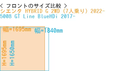 #シエンタ HYBRID G 2WD（7人乗り）2022- + 5008 GT Line BlueHDi 2017-